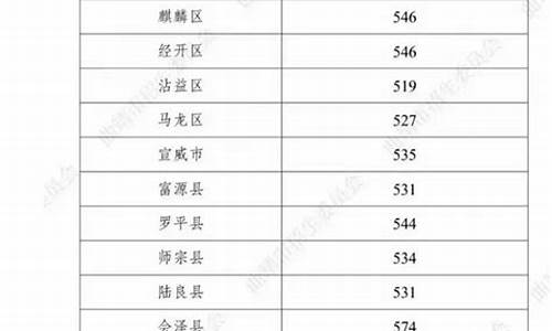 2023最低普高分数线-2021普高最低分数线