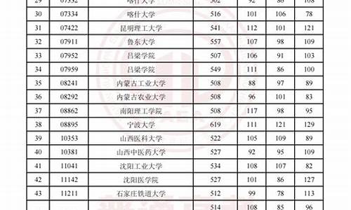 大学2023录取分数线_2023本科最低录取分数线