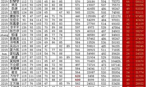 湖南2022高考复读_2023湖南高考复读