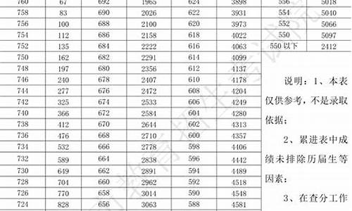 2023滁州金价回收_滁州黄金回收多少钱一克