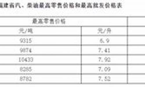 2021福建油价_2023福建油价