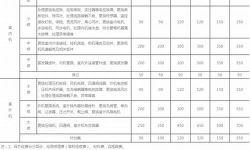 2023空调安装收费标准价格表-2021空调安装收费价格表