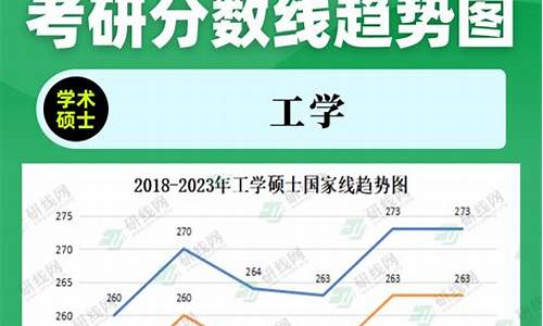 2023考研分数查询,2023考研分数查询时间是多少