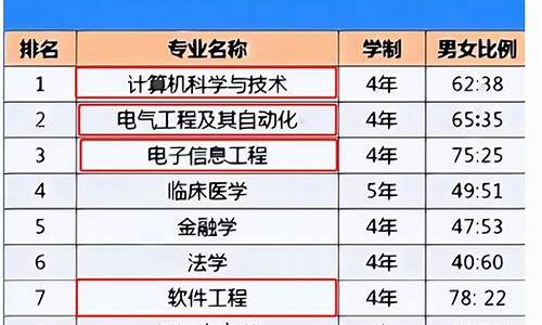 2023考研大学排行榜分数线_2023考研大学排行榜分数线公布