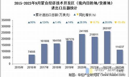 2023蒙自金价_红河州黄金价格