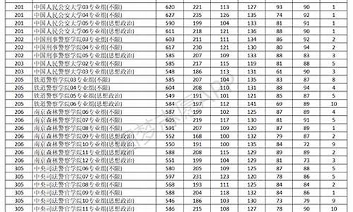 2023警校录取分数线查询表格_2023警校录取分数线查询表