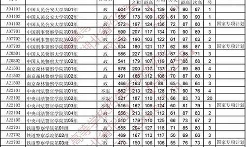 贵州省警察学校录取分数线_2023警校录取分数线查询贵州