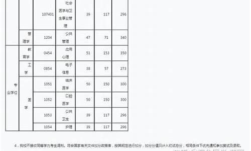 考研工科330调剂_2023调剂分数线工科