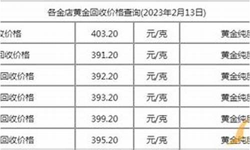 2023金价回收今天什么价格_2021年1月23日黄金回收多少钱一克