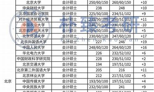 34所院校分数线什么时候出,2023院校分数线什么时候出来