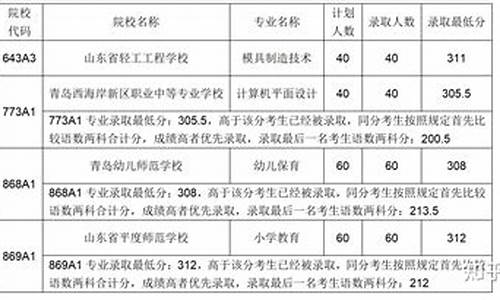 2023青岛中考录取分数线一览表图片公办,2023青岛中考录取分数线