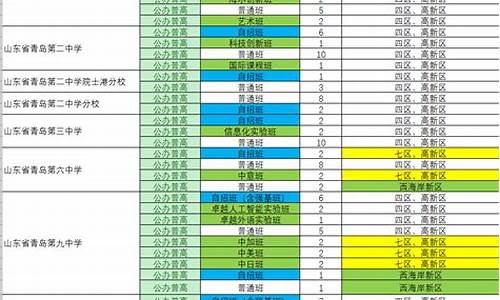 2020年青岛高中招生分数线,2023青岛高中录取分数线