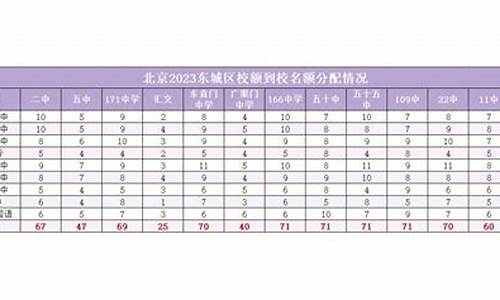 2023高中分数线多少分录取,2023高中分数线多少分录取河南