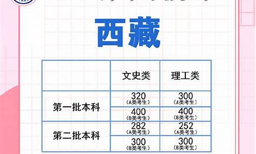 2023高考分数线汇总表格,2023高考分数线汇总表格