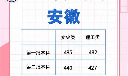 2023年高考分数,2023高考分数线预测