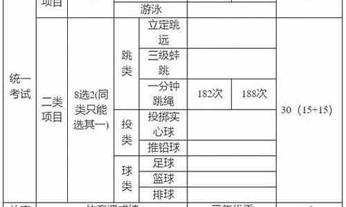 2024中考体育满分成绩对照表_2024深圳中考体育满分成绩对照表