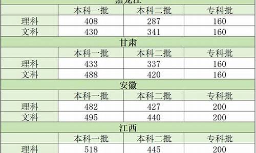 2024一本录取分数线,2024一本录取分数线是多少