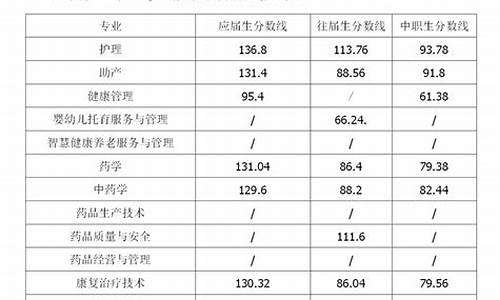 2024专科录取分数线,2023大专录取分数线