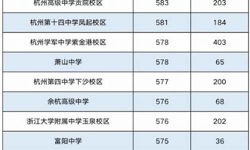 高中录取分数线2024,2024中考录取分数线是多少