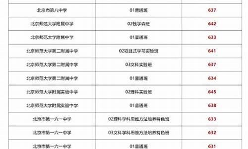 2024中考录取分数线表广东_2024中考录取分数线表