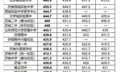 2024中考济南分数线与录取线,济南21年中考录取分数线