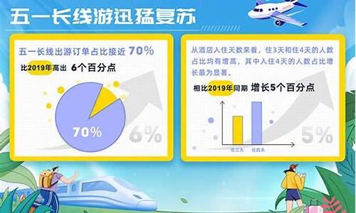 2024五一热门旅游城市排名前十有哪些排行榜_2021年五一旅游热门城市排行