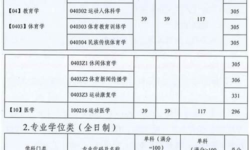 2024体考分数线划定,2024体考分数线划定江西