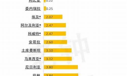 全球油价大涨_2024全球油价