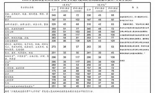 2024分数线考研专硕-20年考研专硕国家线