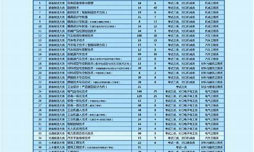 2024单招院校录取分数线河北民办学校_2024单招院校录取分数线