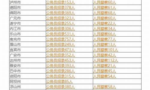 四川省2020年单招录取分数线_2024四川省单招录取线