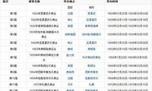 2024奥运会时间很短吗_2024奥运会时间很短吗为什么