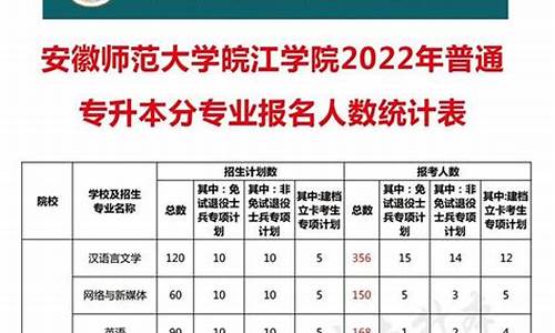 2024安徽专升本分数查询时间_2021年安徽省专升本成绩公布时间