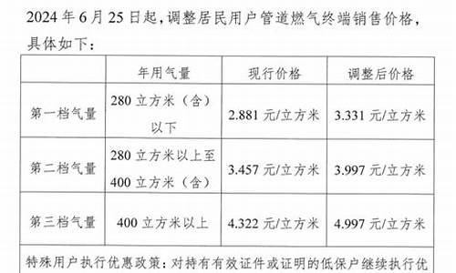 2024居民燃气价格常德_常德居民燃气阶