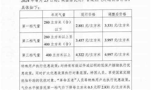 重庆燃气价格新政策_2024居民燃气价格