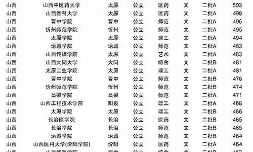 2024山西2c录取分数线_2c录取分数线山西考生