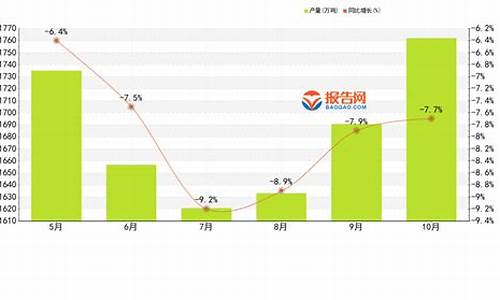 2024年1月份柴油价格一览表最新_2021年4月份柴油价格