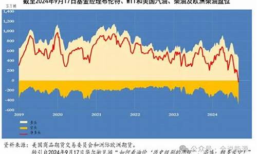 2024年3月1日油价92号汽油价格表_2024年3月1日油价