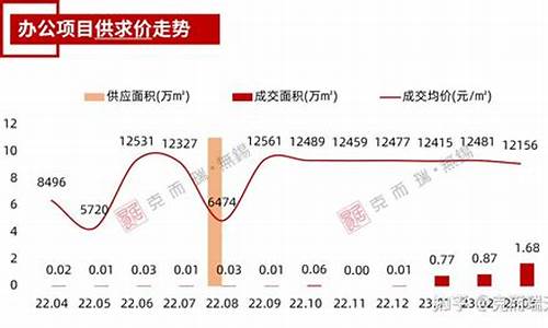 宜兴今日黄金价格一克多少_2024年3月宜兴金价