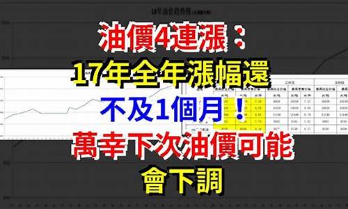 2024年6月下次油价调整时间是涨还是跌