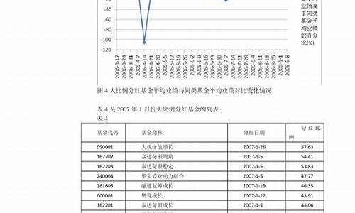 21年4月油价_2024年6月油价调整最新消息