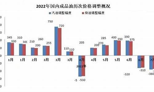 2024年92号汽油价格最高多少元_2021年92号汽油还会