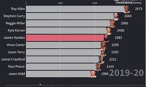 二零一四年nba选秀_2024年nba历史十大超级巨星