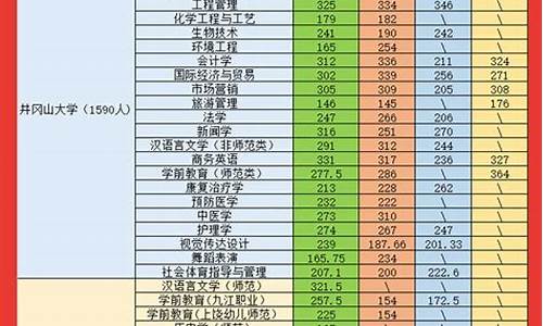 2024年专升本录取线四川_2024年专升本录取线