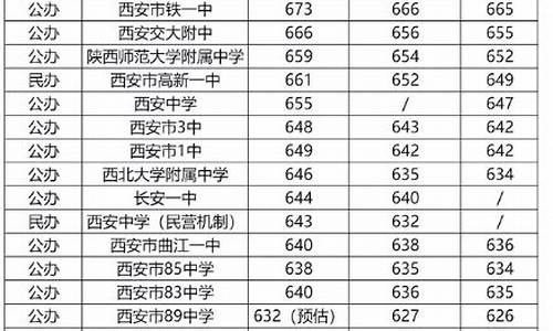 2024中考录取标准_2024年中考普高分数线多少分