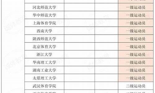 2024年体育单招录取结果_2024年体育单招录取结果什么时候出