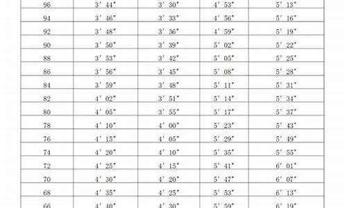 2024年体育生分数怎么算_2024年体育生分数怎么算的