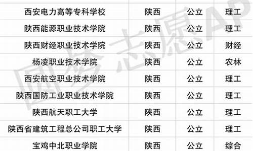 2024年公办大专录取分数线广西招生,2024年公办大专录取分数线