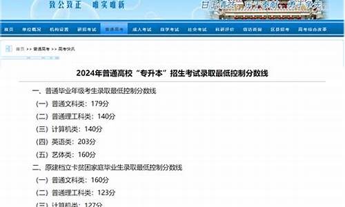 2024年本科分数线,2024年分数线最低的大学