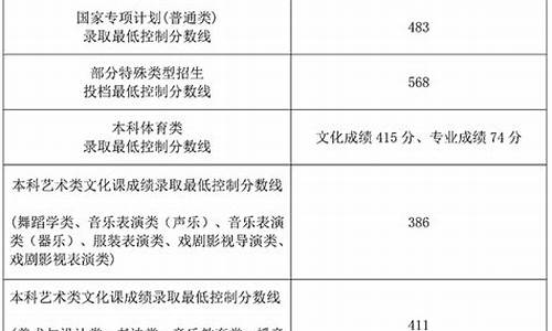 2024年的高考分数线是多少_2024年分数线最高的省份